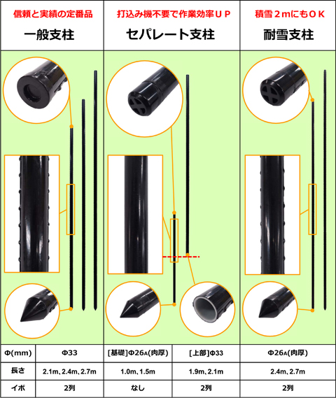 シカ防除ネット