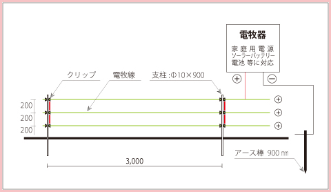 支柱